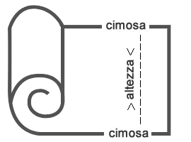 Tessuto Da Cimosa A Cimosa