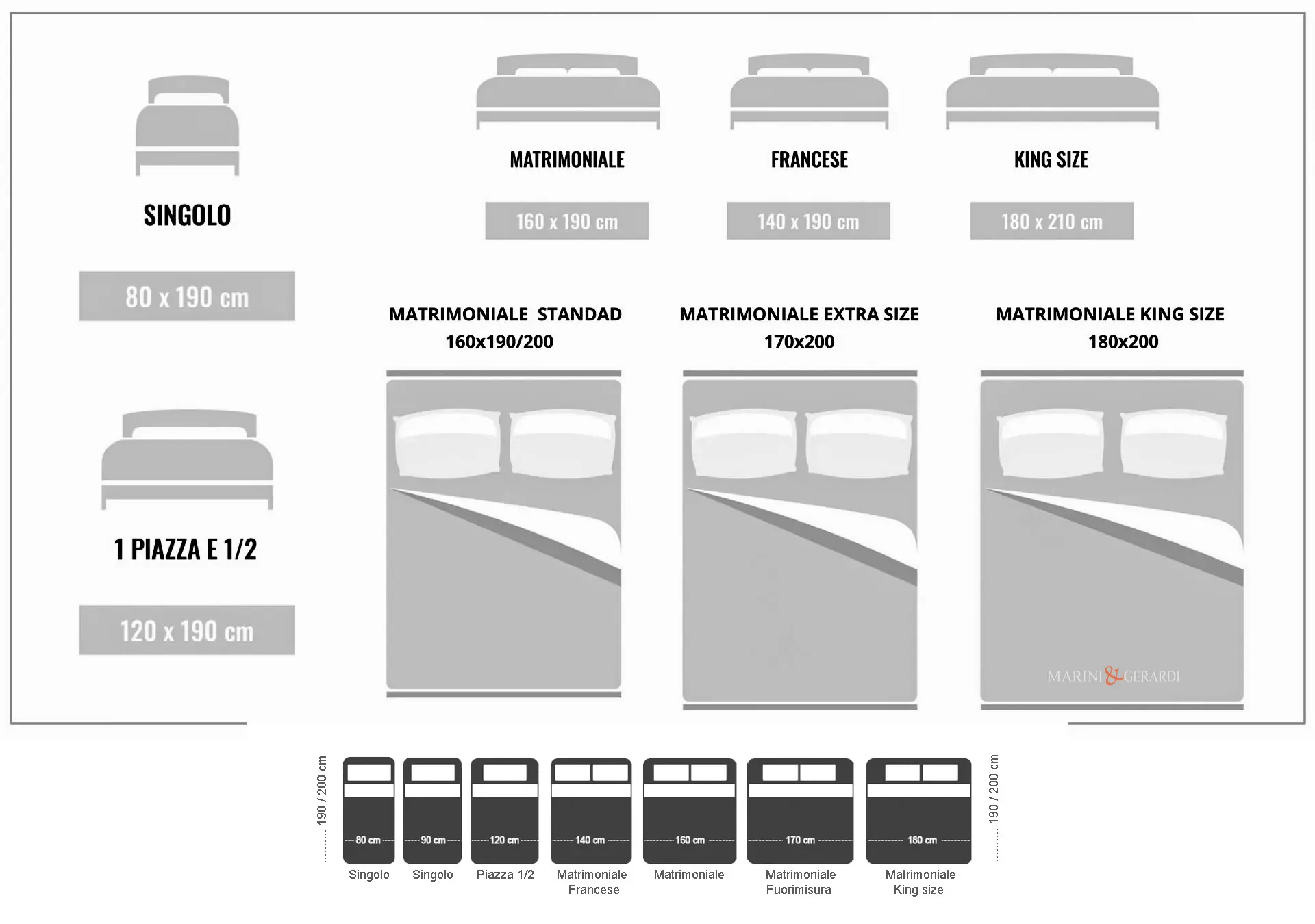 Misure letto matrimoniale guida informazioni