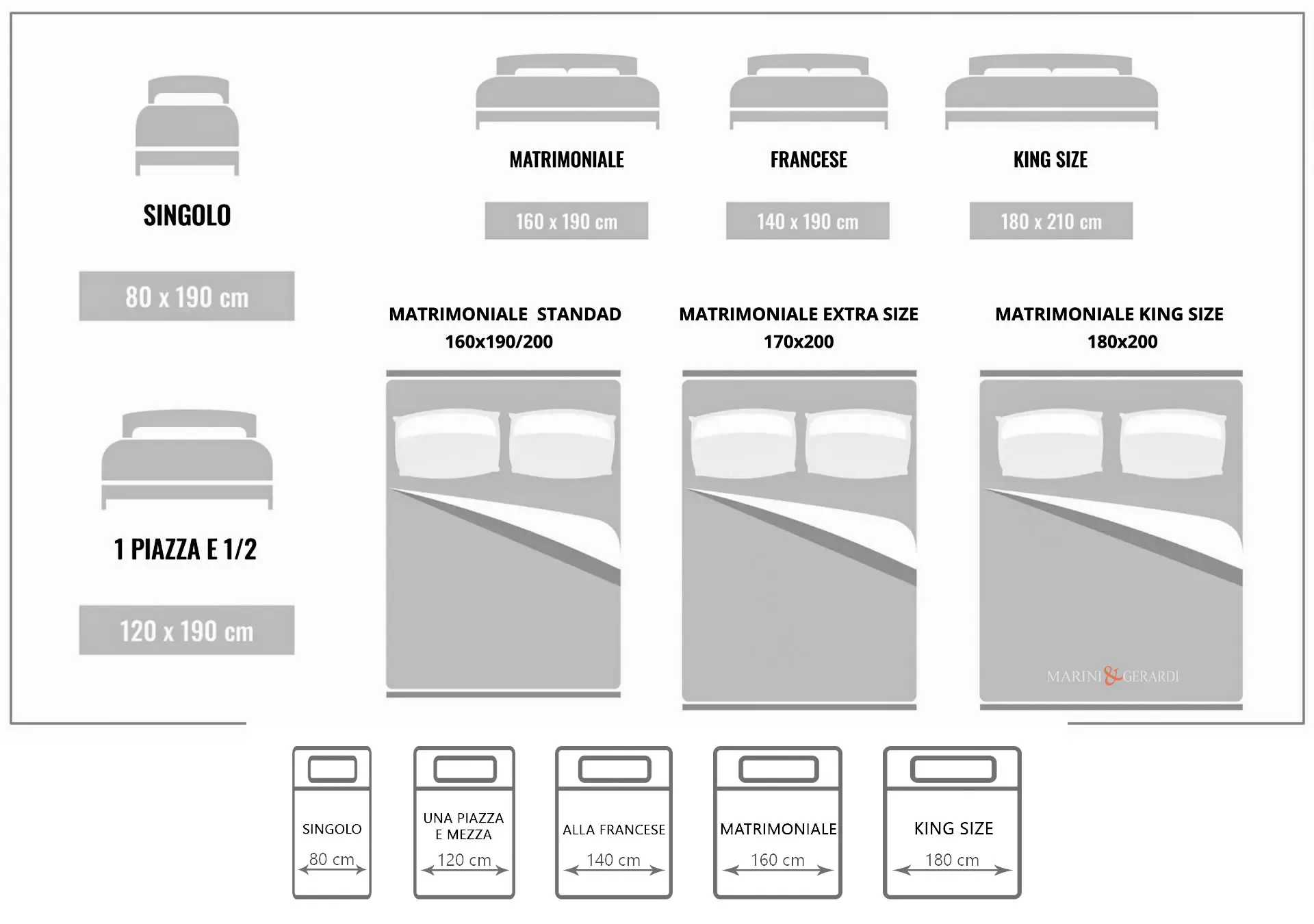 Letto King Size Misure