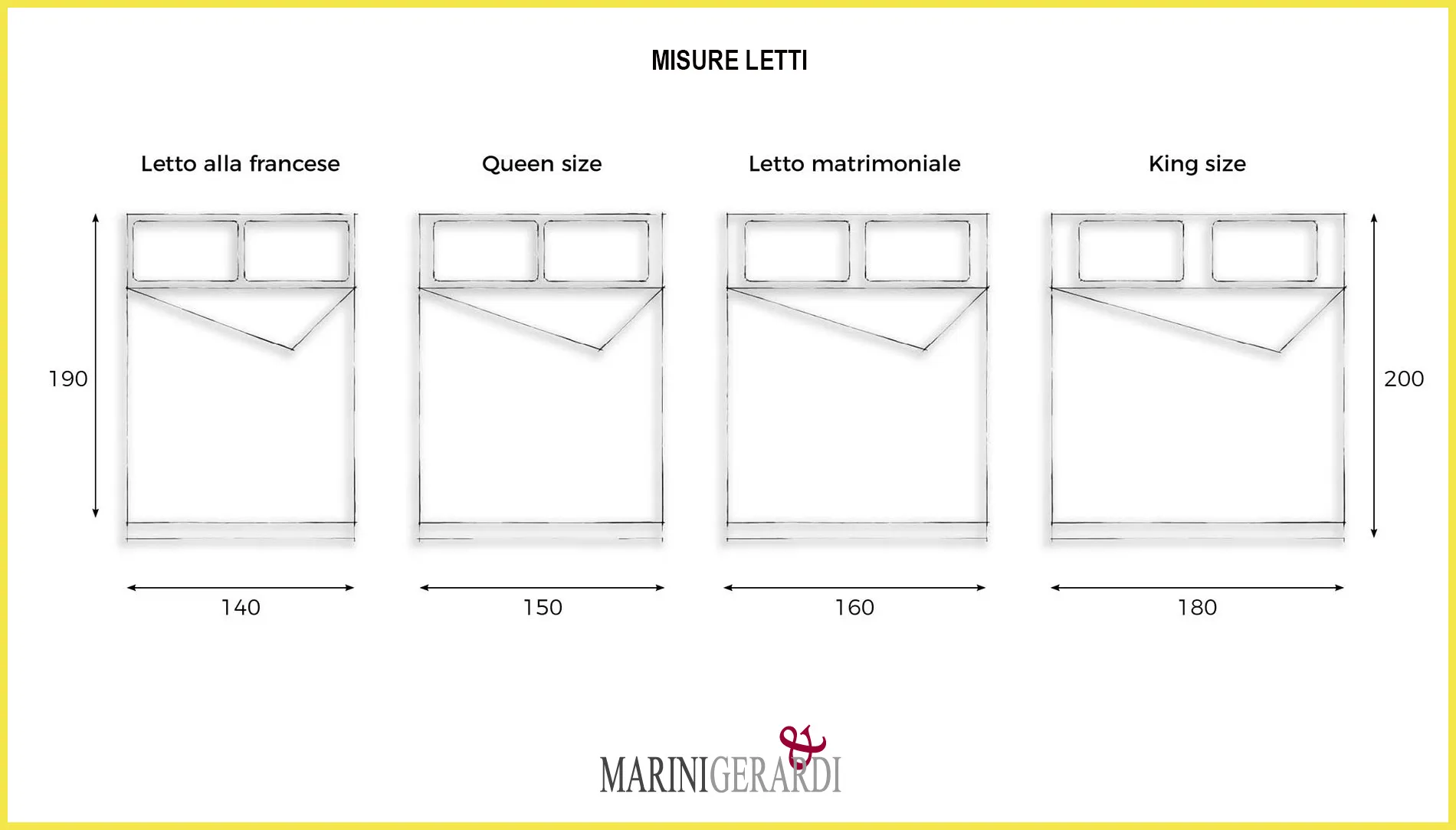 Dimensioni letto matrimoniale king size