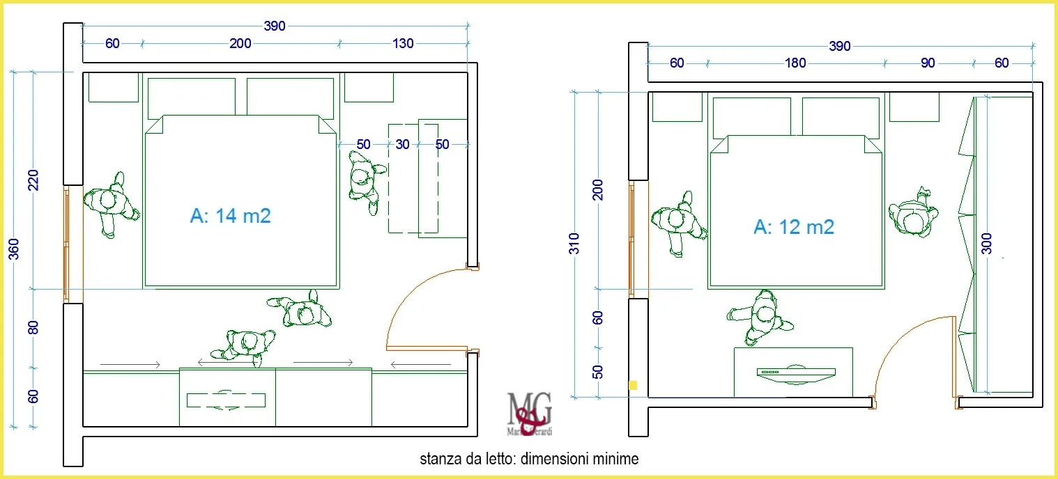 Esempio camera matrimoniale misure minime
